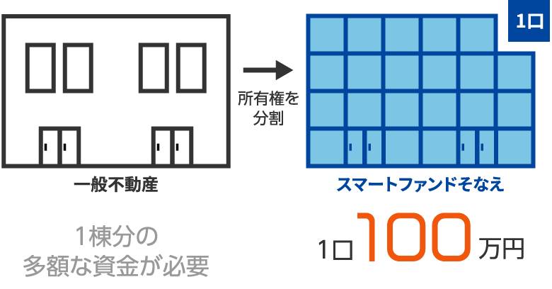 小口化イメージ