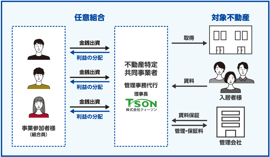 任意組合型の仕組み