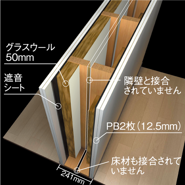 音の問題に、真正面から取り組んでいます