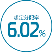 想定分配率6.02％