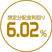 想定分配金利回り6.02％