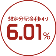 想定分配金利回り6.01％