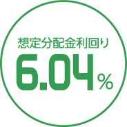 想定分配金利回り6.04％