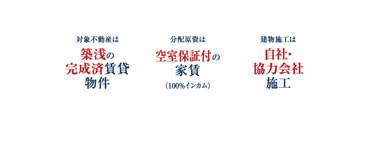 3つの安心　運用期間2年　想定分配金利回り5.5％　管理も一切不要