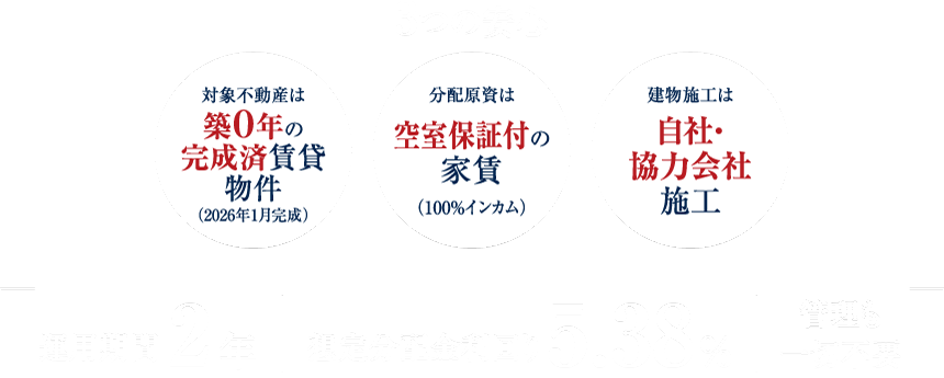 ３つの安心