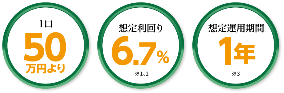 1口50万円より　想定利回り6.7％　短期運用１年運用