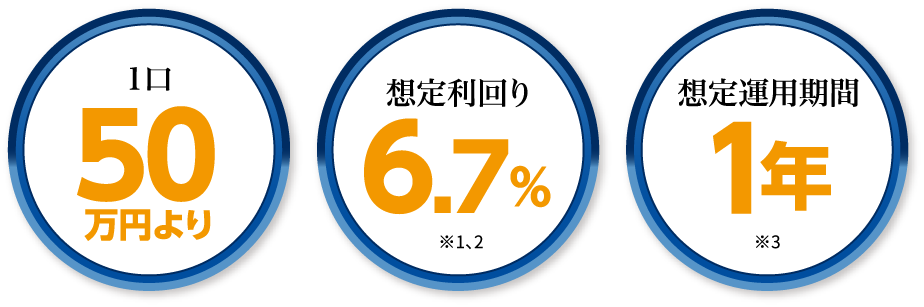 1口50万円より　想定利回り6.7％　短期運用１年運用