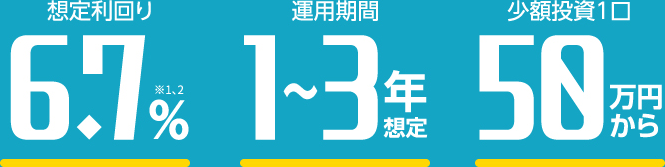 想定利回り6.7％　運用期間1～3年想定　少額投資1口50万円から