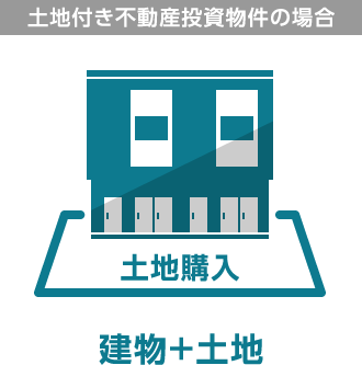 土地付き不動産投資物件の場合