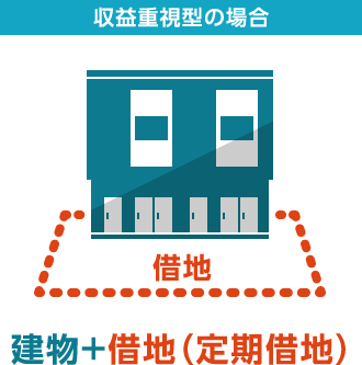 収益重視型の場合