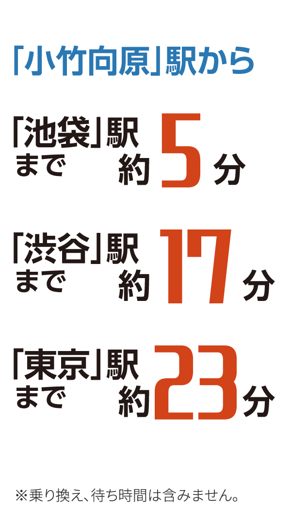 「小竹向原」駅から 「池袋」駅まで約5分　「渋谷」駅まで約17分　「東京」駅まで約23分　※乗り換え、待ち時間は含みません。