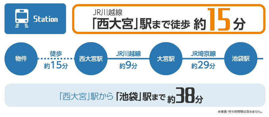 Station 名鉄津島線 「甚目寺」駅 自転車約7分