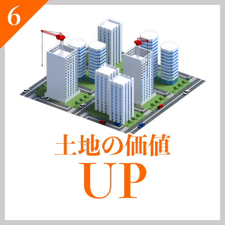 土地の価値UP