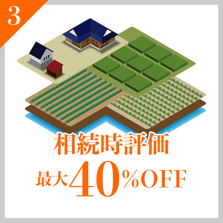 相続時評価最大40％OFF