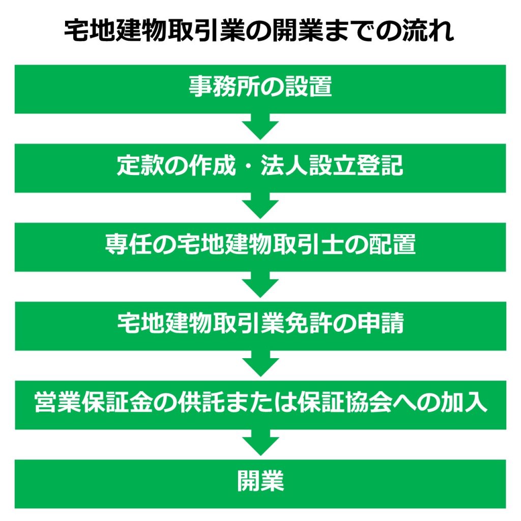 宅建士と宅建取引業者の違いとは？資格・免許の取得方法も詳しく解説  