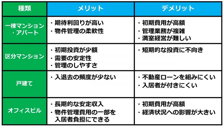 【不動産投資】主要4タイプのメリット・デメリットと税金の仕組みを解説 | 不動産投資のTSONマガジン
