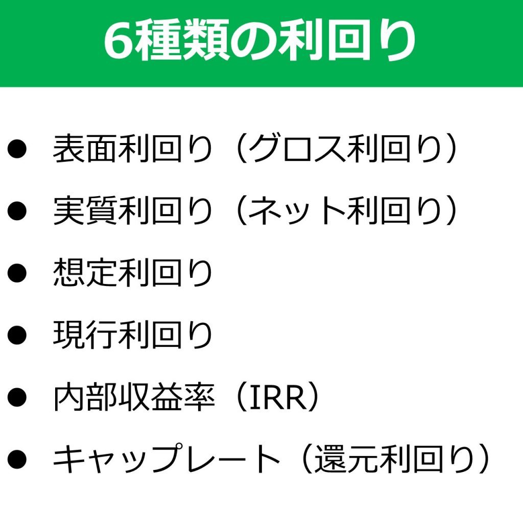 不動産投資における6種類の利回り解説！注意すべき3つのポイント
