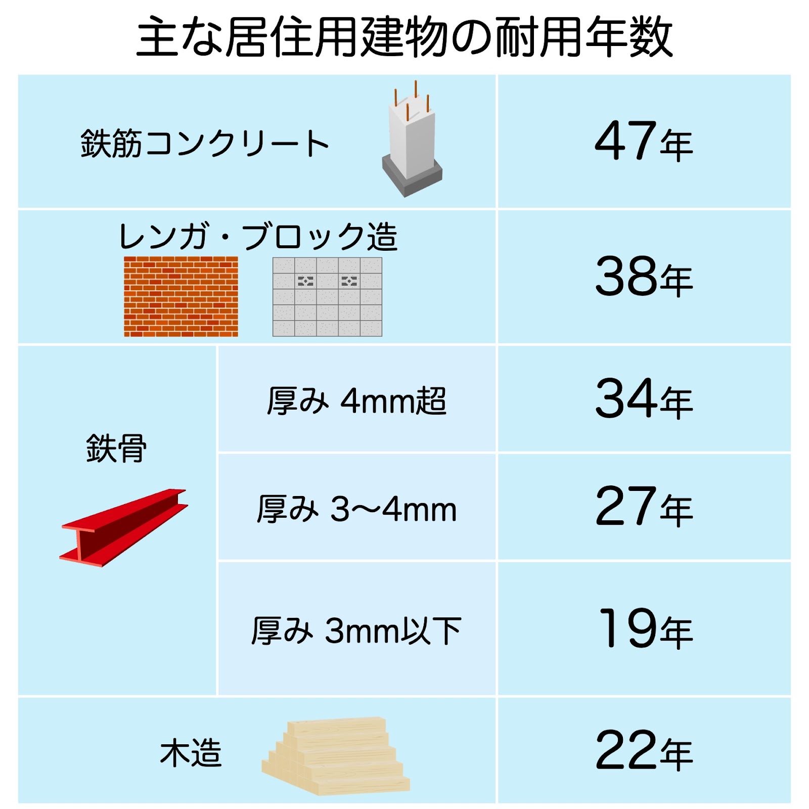 石膏ボード 建物 耐用年数 _ 襖 耐用年数 国税庁 : 石こうボードで作った内装の耐用年数は何年ですか? – RCFM