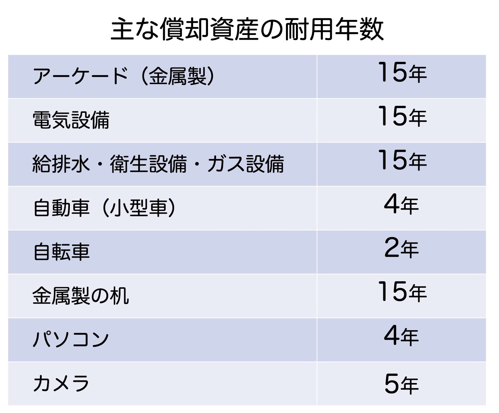壁紙 法定耐用年数 – 退去 壁紙 経年かそうでないかの判断の仕方 – YZUOR