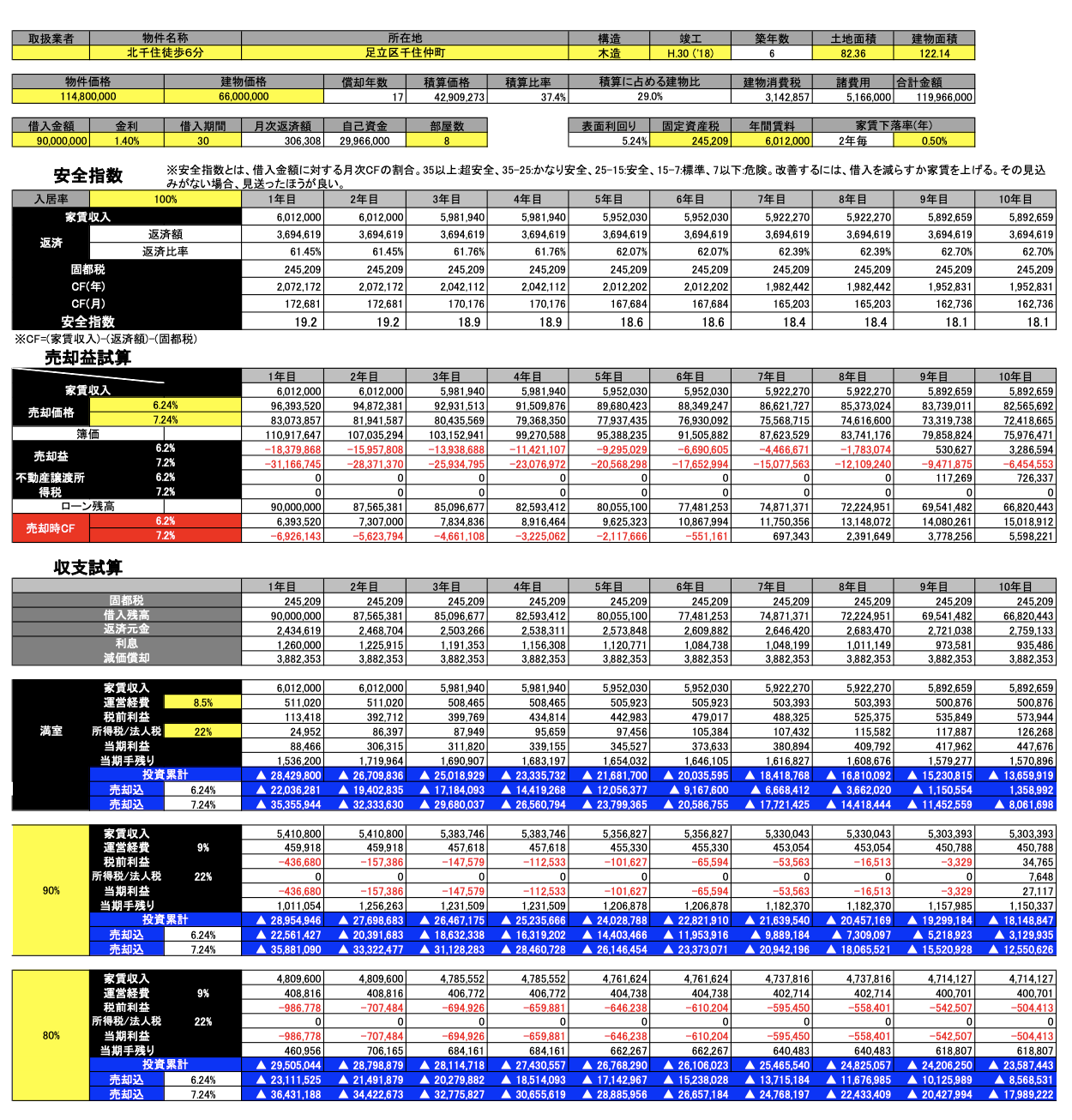 収支シミュレーションのやり方【不動産投資】 | 不動産投資のTSONマガジン