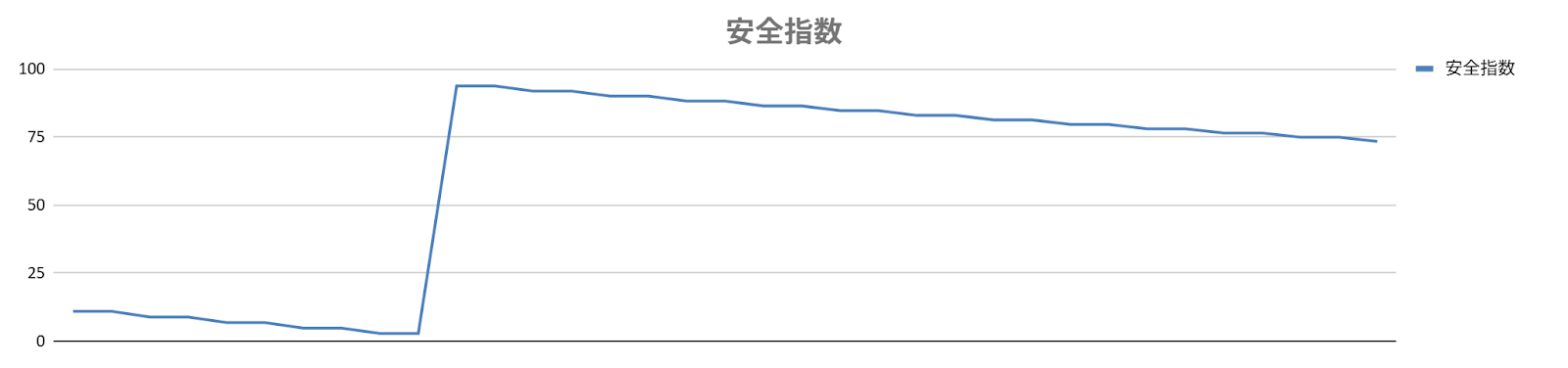 グラフ