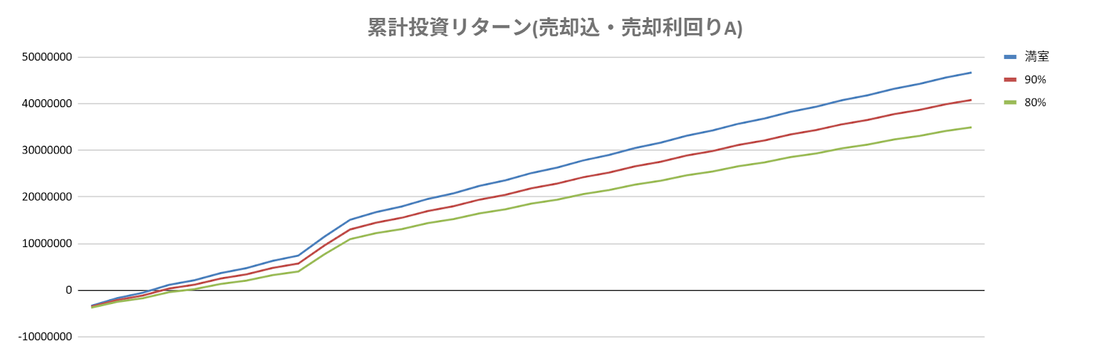 グラフ