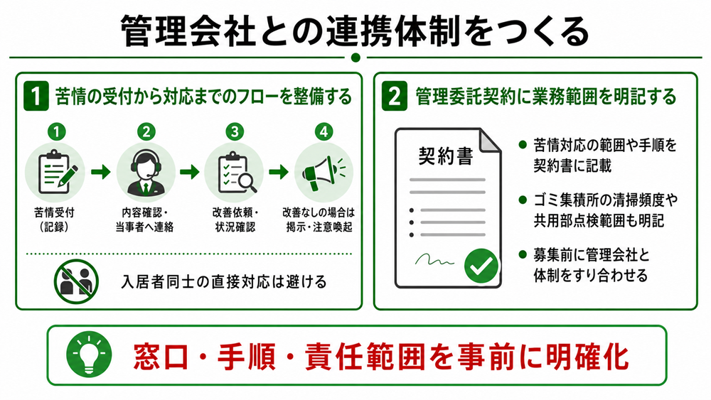 一棟アパートの近隣トラブル対策｜騒音・ゴミ問題を防ぐオーナーの