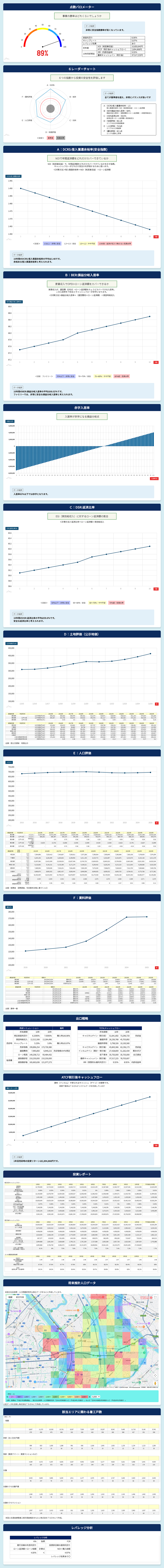 分析結果レポート
