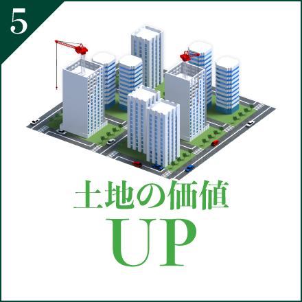 土地の価値UP